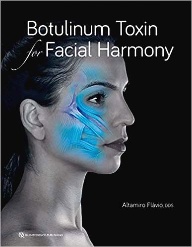Botulinum Toxin for Facial Harmony